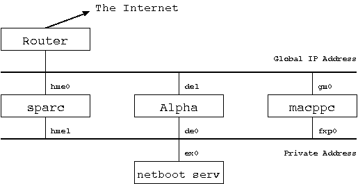 Topology