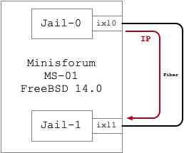 topology-ms01-1.png topology-ms01-1.png
