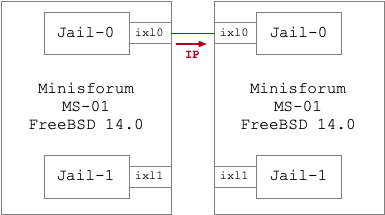 topology-ms01-2.png topology-ms01-2.png